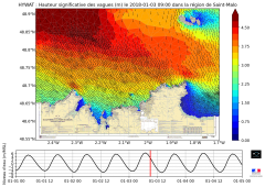 Rejeux climatologiques 1979-2022 de marées, surcotes et vagues sur la façade Atlantique